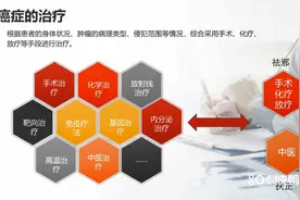 现行的癌症治疗模式：3+1模式视频封面