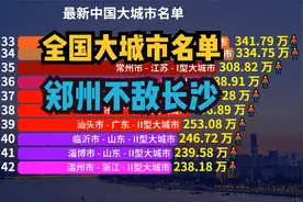 最新全国105座大城市名单首公布！超大城市7个，特大城市14个视频封面