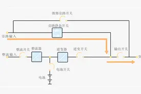 老电工大揭秘：UPS电源永不停电的秘密，其实很简单，看了就明白视频封面