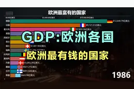 欧洲最富有的国家 各国经济实力排行 俄罗斯排第几？视频封面