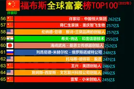 福布斯新版2022年 全球富豪榜TOP100，看看中国有哪些富豪上榜视频封面