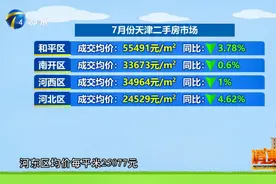 天津二手房价格同比下降，环城四区跌幅最为明显视频封面