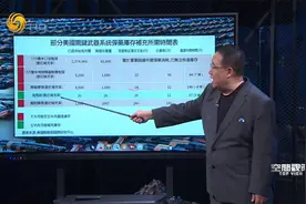 美军关键武器弹药库存不足？部分武器库存填满需要18年？视频封面