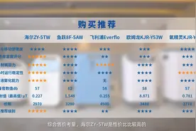 硬核评测！5款热门制氧机多场景横评视频封面
