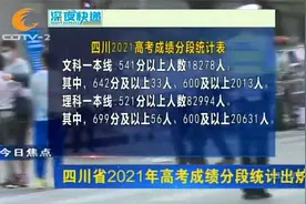 注意！四川省2021年高考成绩分段统计出炉视频封面