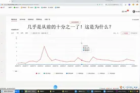 疑惑！原创头条收益不及原来的十分之一了？？有相同情况的吗？视频封面
