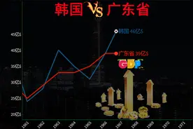近60年来，韩国 VS 广东省GDP变化对比视频封面