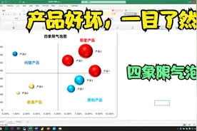 Excel数据可视化：制作四象限气泡图，公司产品好坏一目了然视频封面