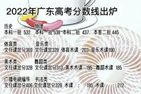 2022年广东高考分数线视频封面