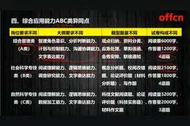 事业单位考试，综合应用能力都考啥？