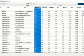 2021年河北高考本科A批次录入数据查询工具视频封面
