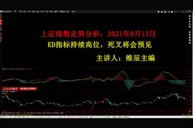 A股成交量持续放量，上证指数触碰前期新高，首日缩量如何应对视频封面