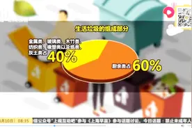 猪骨头、贝壳是干垃圾还是湿垃圾？科普馆带你了解垃圾分类新风尚视频封面