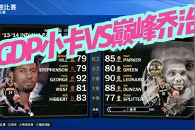 NBA2K22&14圣安东尼奥马刺队VS14印第安纳步行者队&GDP小卡VS乔治视频封面