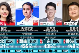 中国80后富豪到底多有钱？  - 2022福布斯排行！80后首富是谁？视频封面