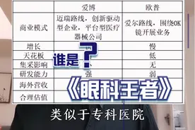 时隔1年，再次审视—眼科医疗器械！视频封面