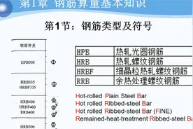 钢筋算量基本知识(一)钢筋种类及符号视频封面