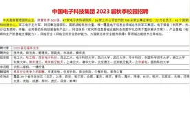 中国电子科技集团2023届校园招聘开启！视频封面