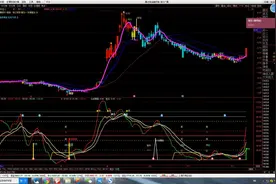 通达信组合技术指标短线主图红粉佳人视频讲解