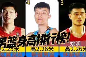 中国男篮历史身高排行榜，篮球不缺大个子，姚明也只能屈居第3！视频封面
