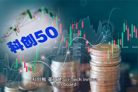 一分钟经济学——科创板视频封面