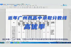 近年广州各高中录取分数线及高优率的对比分析，广州中考系列二视频封面