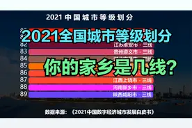 杭州一线，合肥新一线，全国城市划分，快来看看你所在的城市级别视频封面