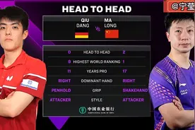 正播10月21日WTT澳门赛，马龙VS邱党，马龙霸气出场 双方正在热身视频封面