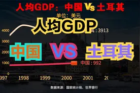自称发达国家的土耳其经济水平如何？近60年，两国人均GDP对比视频封面