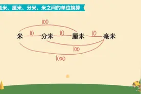 小学数学-3年级-10-毫米、厘米、分米、米之间的单位换算