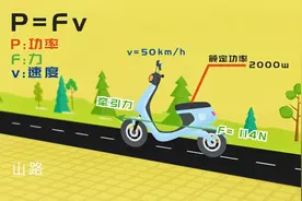 为什么电动车电机功率一样，有的人速度比我快，有的人动力比我强视频封面