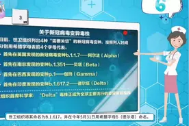 一分钟告诉你什么是德尔塔delta毒株视频封面
