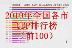 2019年全国各市GDP百强榜，看看你的家乡第几名？视频封面