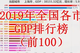 2019年全国各市GDP百强榜，看看你的家乡第几名？视频封面
