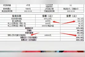 两年没出过险 看看人保车险给的报价单 比去年贵了一些