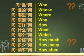我们用英语发问的时候，应该用到哪些特殊疑问词？一起学习