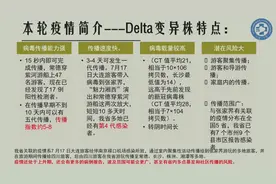 新冠防控非重点科室视频封面