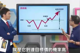 看懂4大底部型态 头肩底、圆弧底、一字底、下降旗形 买在起涨点视频封面