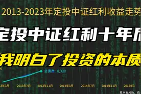定投中证红利指数基金十年，每月投1000元，如今收益率有点意思！视频封面