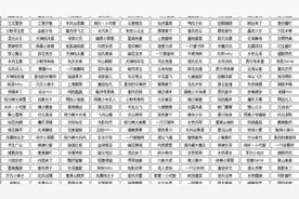 好听的网名昵称游戏名名字视频封面