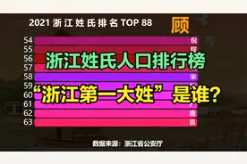 2021浙江姓氏排行榜TOP88 猜猜“浙江第一大姓”是谁？你的姓第几视频封面