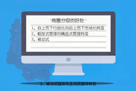 【如何制作动画】值得一看的商圈划分方法！视频封面