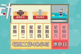 “强制6点下班”引热议：1周上班5天，每天8小时工作制咋来的？视频封面