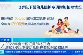 转扩！2022年度个税汇算有何不同？视频封面