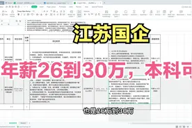 江苏国企招聘，年薪26到30万，本科可报，但是需要5年工作经验视频封面