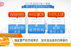 中小银行现场检查，暴露八大问题，风险管理和内控仍待加强视频封面