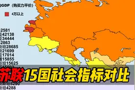 【前苏联15国社会指标对比】乌克兰你这牌打得也忒好了视频封面