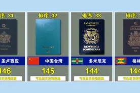 全球199个护照长这样，免签最多的地区是这两个视频封面