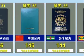 全球199个护照长这样，免签最多的地区是这两个视频封面