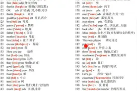 初中英语大纲词汇，总共2182个，你掌握了多少呢？视频封面